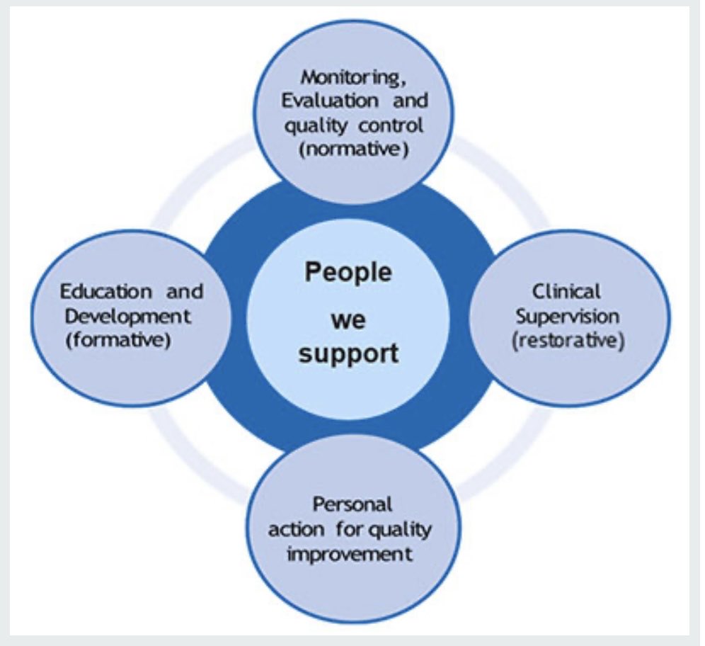 Just a reminder to RN colleagues that it’s #PNA week. Restorative clinical supervision supports professional development, QI process and #wellbeing england.nhs.uk/publication/pr…