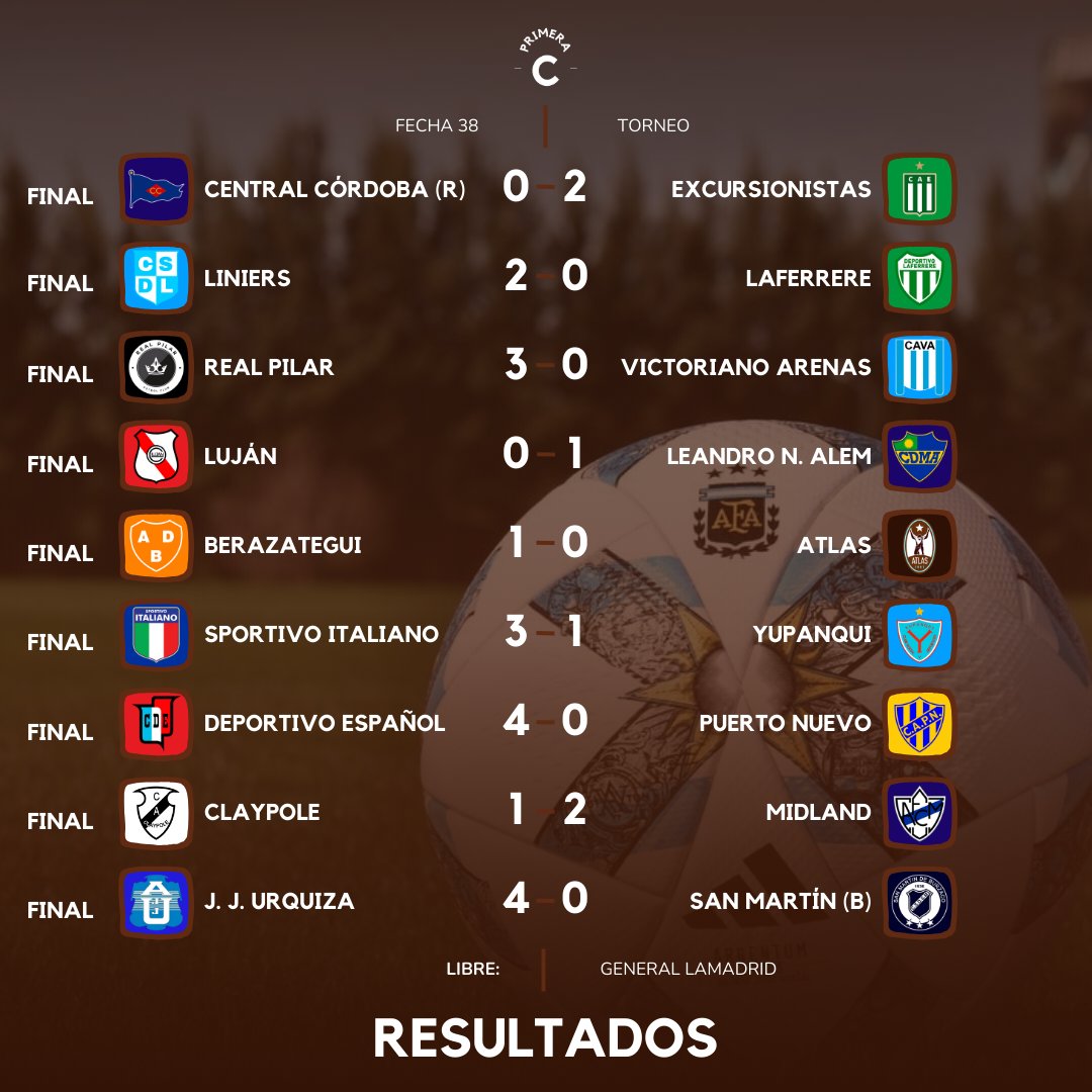 Ascenso Argentino tweet media