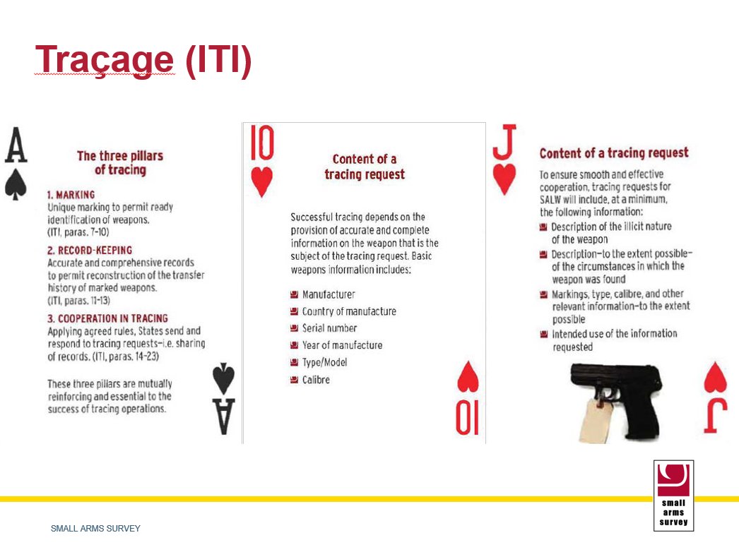 SmallArmsSurvey's tweet image. Nous sommes ravis d&apos;avoir présenté hier un aperçu des problématiques mondiales liées aux #armes légères et de petit calibre aux étudiants en science forensique de @UQTR. Nous avons notamment discuté du commerce mondial des armes à feu, de leur #trafic, et de leur #traçage.