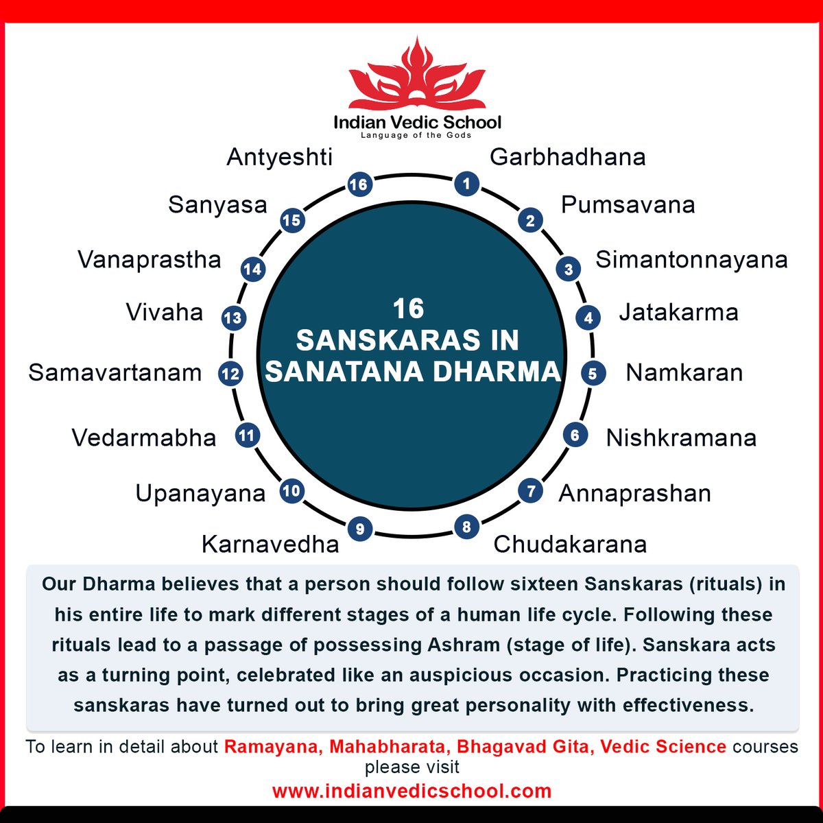 16 Sanskaras in Sanatana Dharma

#indianvedicchool #vedicschool #vediceducation #vedicsciences #sanatanadharma #sanskara #sanskaras #languageofthegods #indian #vedic #school #educationforlife
