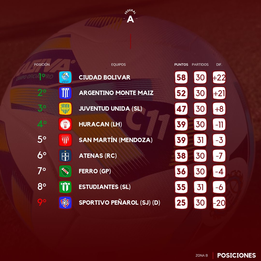 Ascenso Argentino tweet media