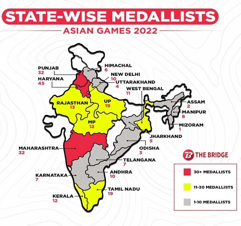I had mentioned during the Olympics2021 also not one athlete representing is from Bihar… here again not one medalist from our state…Can we improve this… sure we can do better…@NitishKumar @yadavtejashwi @BSSABihar