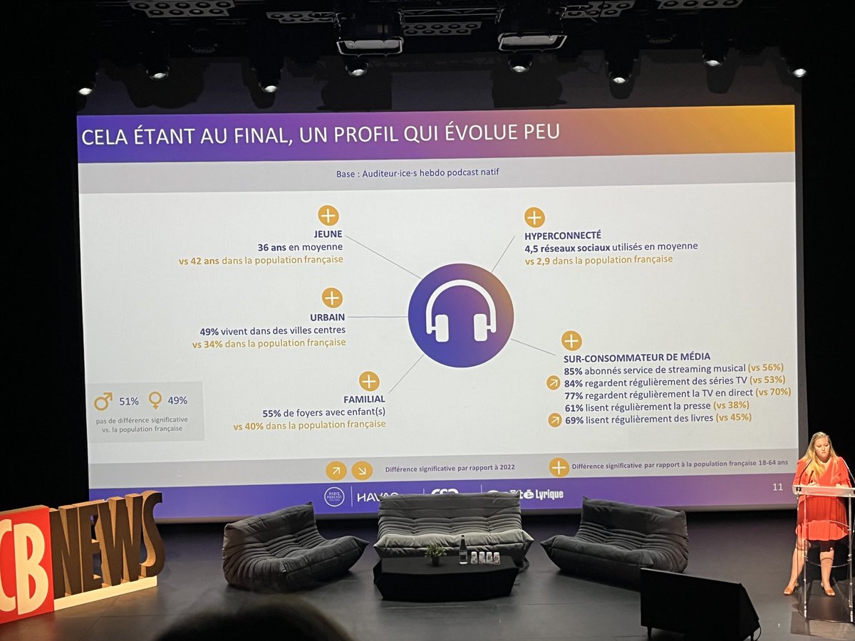 La bonne nouvelle en direct du #parispodcastfestival : la démocratisation du podcast.