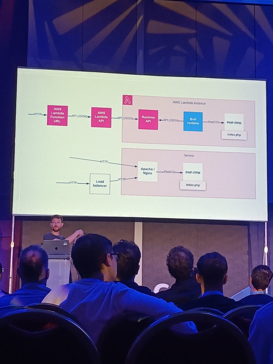 laravel_france's tweet image. Merci @matthieunapoli de contribuer à démocratiser le serverless et notamment à travers le framework Bref ! #forumphp