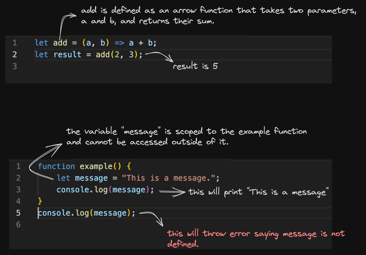 Day 5 of JS30Xplore: 1. What are Functions? Functions are at the heart ...