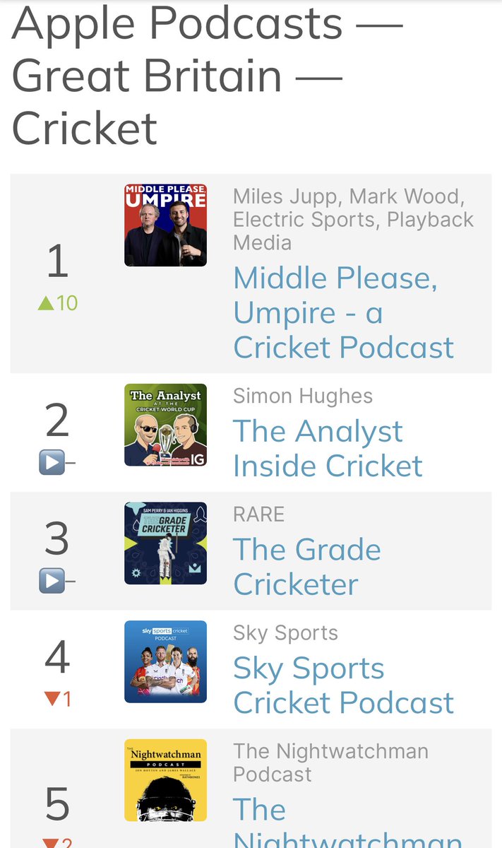 Thanks people. Hope you are enjoying our episode this week and our chat with Mike Brearley.