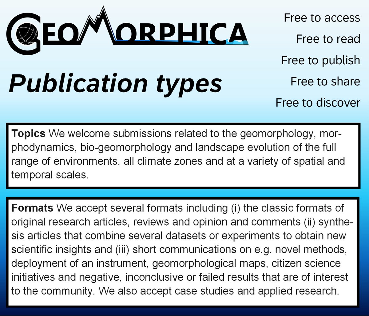 Geomorphica's tweet image. This #factfriday, we explore the wide range of publication types you can submit to Geomorphica! You can publish your research on any area of #geomorphology in a wide range of formats. We look forward to receiving your submissions!