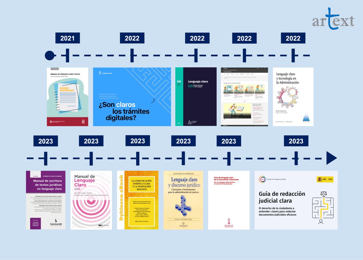 🎉Día Internacional del #LenguajeClaro🎉

Para celebrarlo, en 2021 hicimos una recopilación de publicaciones sobre el tema. Desde entonces, la lista ha crecido tanto que es imposible recogerlas todas.

¡Aquí algunas de las más 🔝!⬇️

<a href="/UNED/">UNED</a> <a href="/uned_filologia/">UNED_Filología</a> <a href="/DepExtranjeras/">Departamento de Filologías Extranjeras UNED</a>