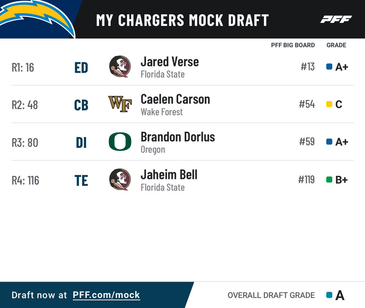 skramer00's tweet image. #DraftPrep