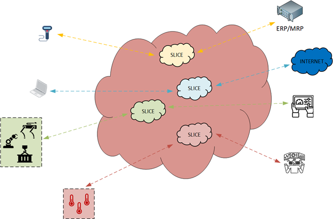 n_slise's tweet photo. El proyecto SLISE pretende desarrollar, evaluar e implementar medidas contra vulnerabilidades en redes #5G. Un escenario para el desarrollo de estas contramedidas tomará como base la industria #4.0 y la introducción en ella del 5G. #ERM #ERP #IT
@Gsertel🔽 https://t.co/60jJwv0v7d https://t.co/cKdDYmScWO