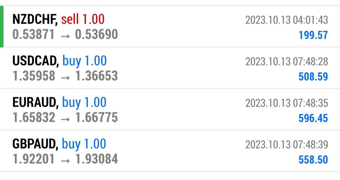 NeginOzaltin's tweet photo. Parite islemlerimizden kazancımizi alıp işlemlerimizi kapattık.
Bol kazanç dilerim💸🙏✅
#borsa #bist100 #dolar #forex #islem #analiz #grafik https://t.co/YBRQZvJEDG