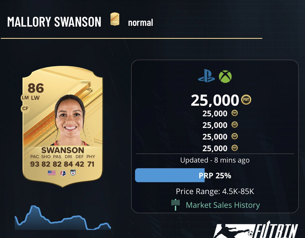 KevinKfut's tweet photo. For ~100k you can have the best attack in the game 🇺🇸
#FC24 https://t.co/NnQFUYKwn6