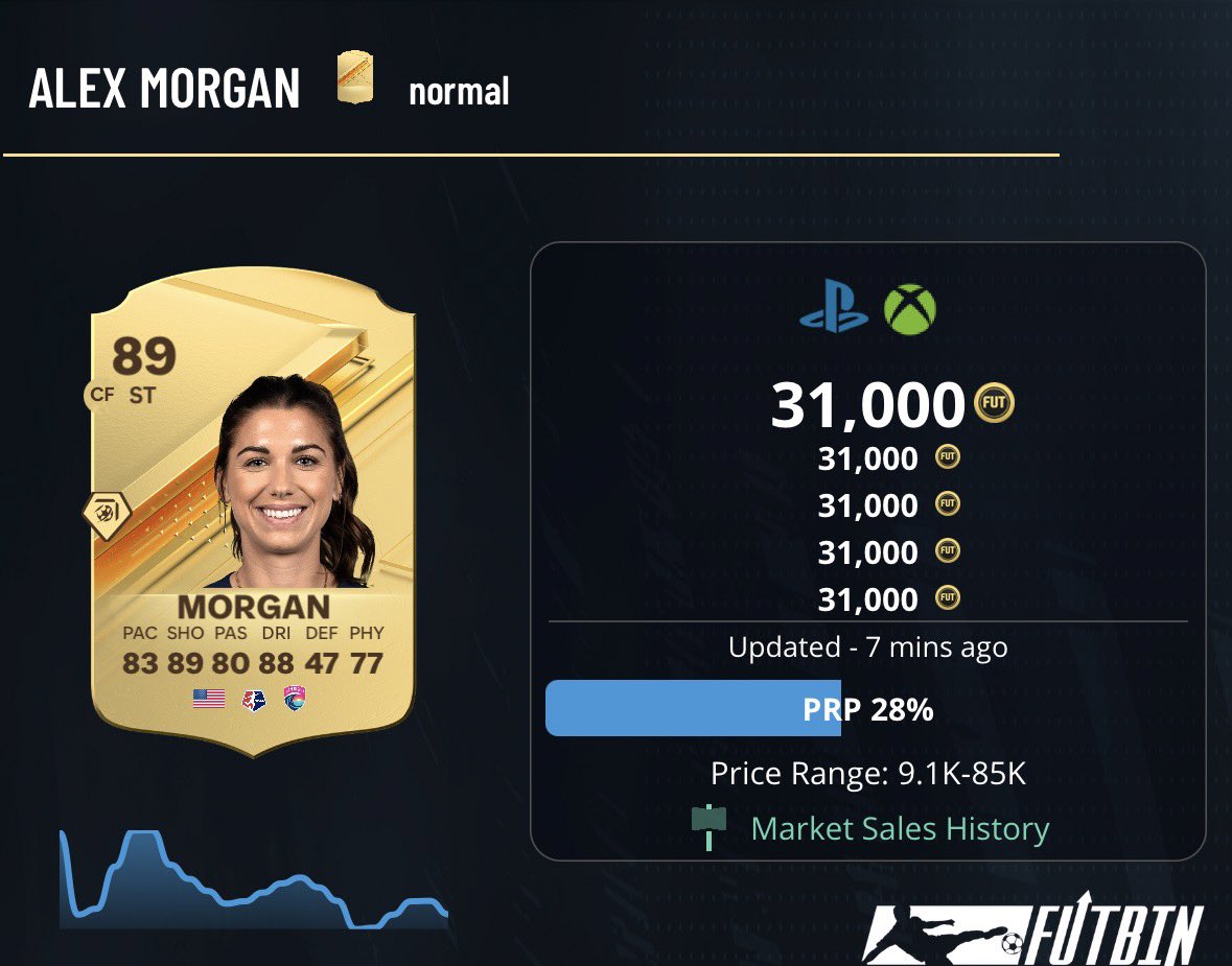 KevinKfut's tweet photo. For ~100k you can have the best attack in the game 🇺🇸
#FC24 https://t.co/NnQFUYKwn6