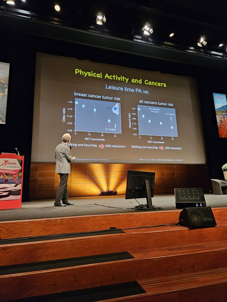 Seth0Neill's tweet image. One 1hr per day of exercise reduces cancer risk by around 60٪
Daniel Lieberman 
 #RunningCongress