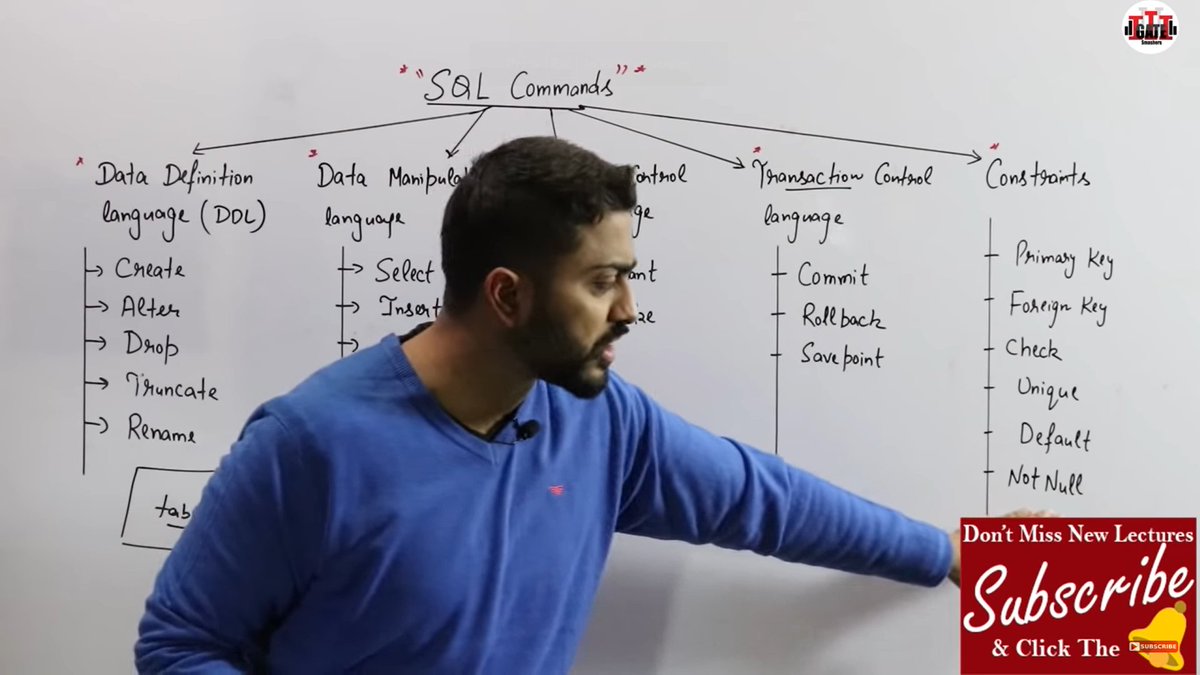 Sahilsher2710's tweet image. Day 71 of #75dayscodechallenge
OK guys be honest
Today, I studied DSA for an hour
> Solved (Fibonacci )6rd problem on #StriversA2ZDSA
> learn about #SQL commands
#100DaysOfCode #DSA #java
#buildinpublic #codingNinja
#CodeNewbie