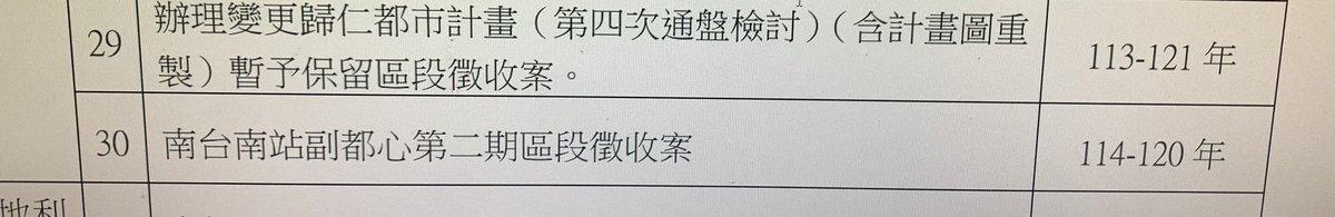 Louis26520's tweet photo. ���台南區段徵收比想像的還要久… https://t.co/Ch7B4QrtDc