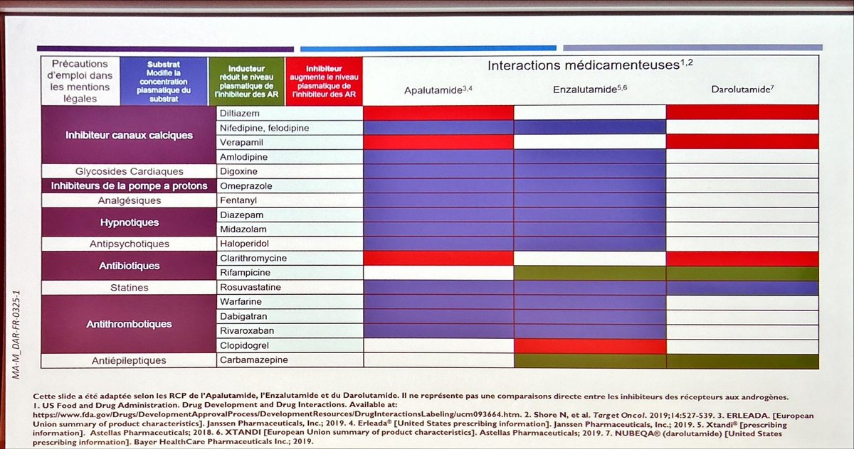 PBlanchardMD's tweet photo. Prof MO Timsit @UrologieParis explains how to chose between the different novel hormonal agents (Abi, enza, apa, daro) in the mHSPC setting.
#FOCUS23 #prostatecancer https://t.co/KRA2aEirDx