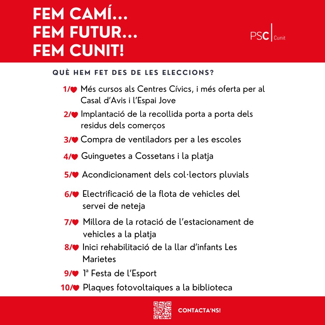 Què hem fet des de que vam arribar a l'alcaldia fa poc més de 100 dies?

Aquí us deixem 10 punts, 10 iniciatives que des del PSC de Cunit hem aconseguit per a millorar el dia a dia dels cunitencs i de les cunitenques.

Seguim fent camí, fent futur i fent Cunit!