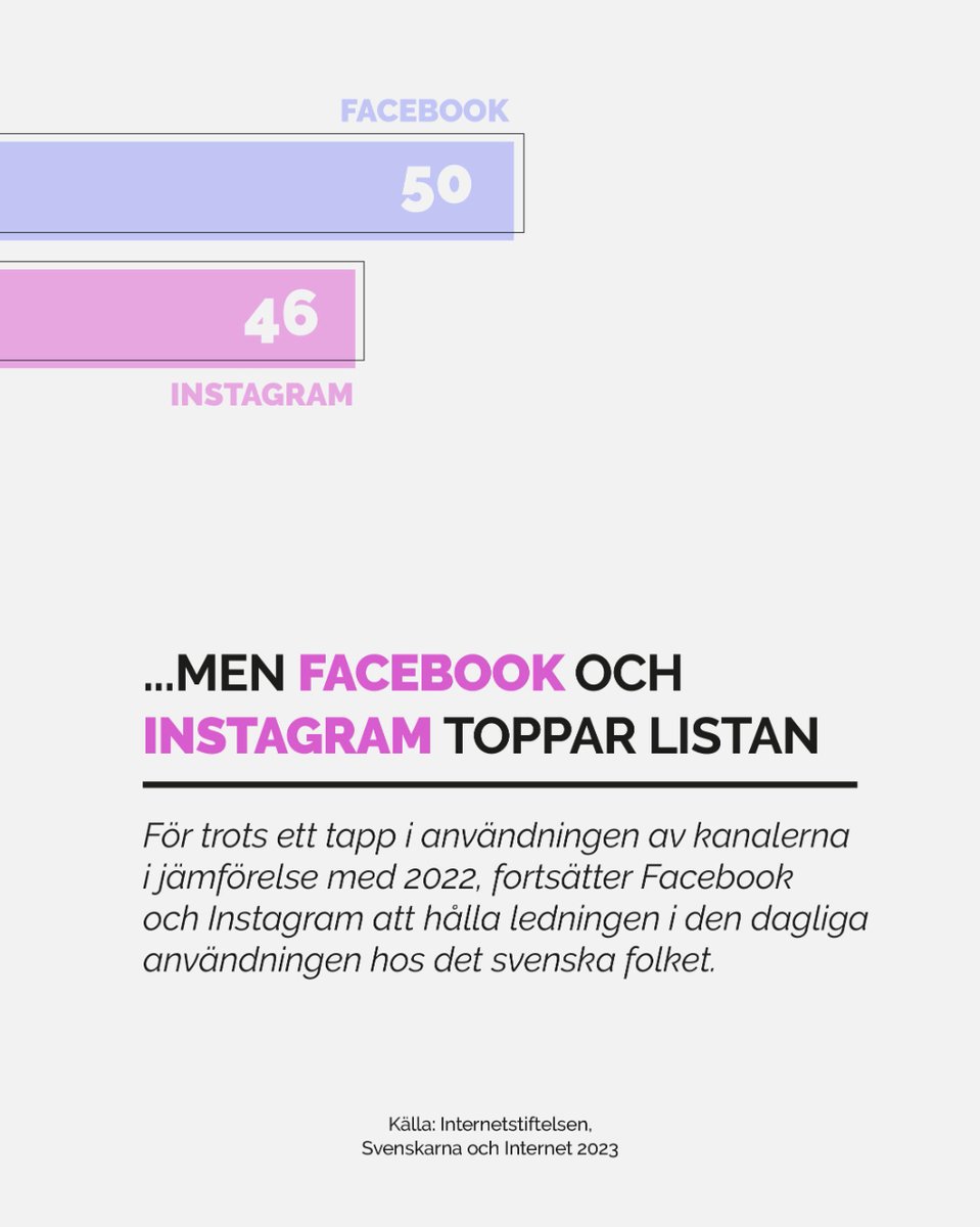 Vilken sociala medie är din favorit? 📱

Idag tar vi en titt på vilka kanaler som svenskarna använder mest i den dagliga användningen. Kan det vara TikTok eller möjligtvis Instagram? 

Ta reda på svaret 👉