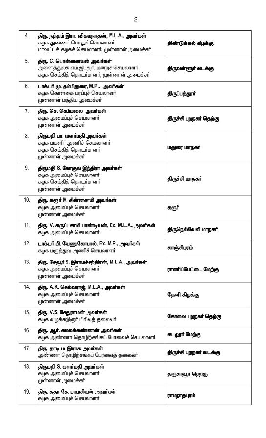 pointbalaji's tweet photo. பூத் கமிட்டி பொறுப்பாளர்கள் https://t.co/3tkKggGkvx