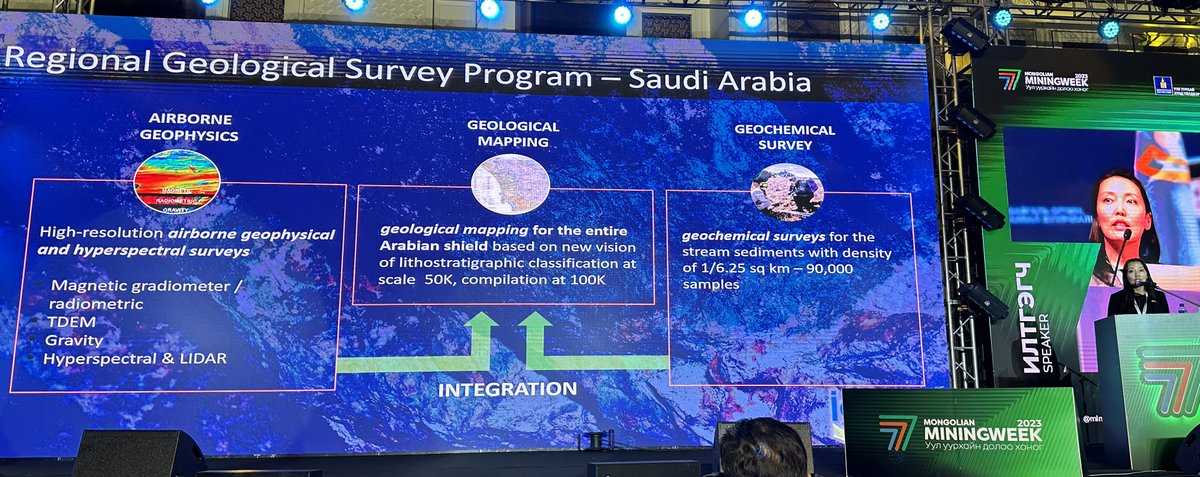 Dr Ash Johnson attending the Mongolia Mining Week 2023 in Ulaan Baatar, where Dr Uyanga Bold, Special Adviser to the Minister of Mines and Heavy Industry, highlighted the work IGS (International Geoscience Services) is doing in Saudi Arabia and Uganda during her presentation.
