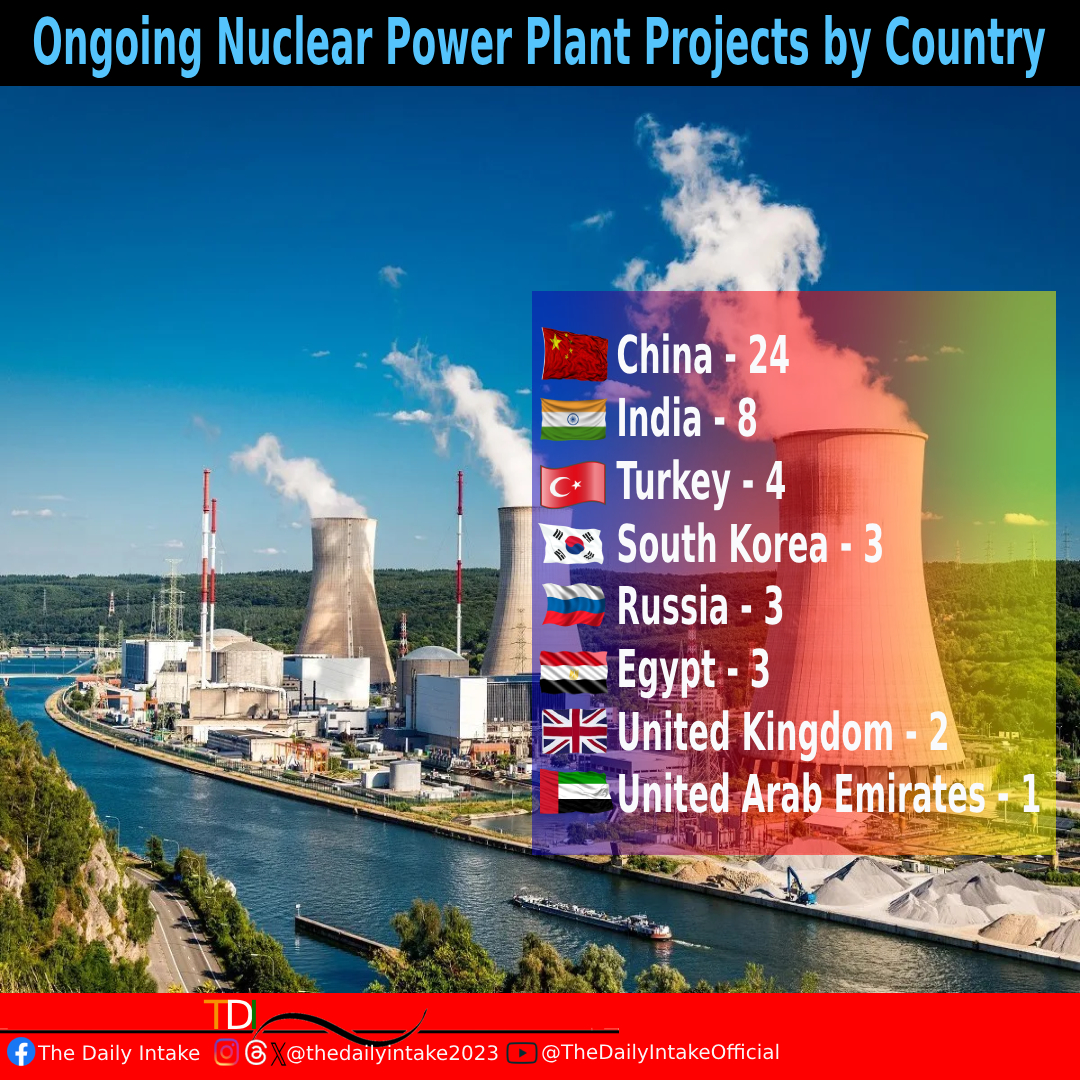Powering the Future: Nuclear Projects On The Rise Worldwide! 🌍⚛ #NuclearPower #GlobalEnergy #FutureReady #GreenTech #SustainableFuture #CleanEnergy #EnergyInnovation #PowerUp #WorldEnergyTrends #EcoFriendlyPower