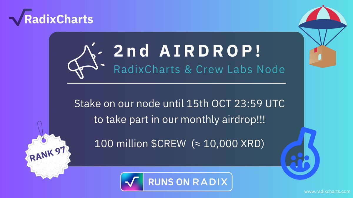 RadixCharts tweet media
