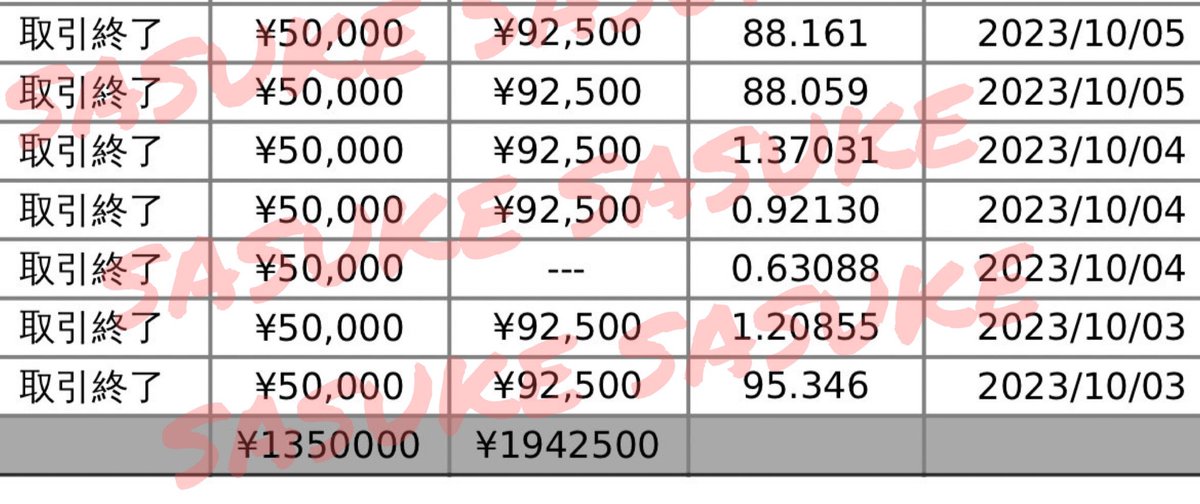 SasukeTrader's tweet photo. 今月もプレゼント企画します🎁
今月今のところ約60万利益出てるので、

１０万円を1名の方へプレゼントします🎁

応募は、
フォロー、RT、いいね、の3つのみ
〆切
10/22
#プレゼント企画 https://t.co/h1HG5TRsNu