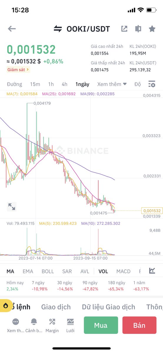 AnhVH1998's tweet photo. Cân nhắc bé này xem thử #ooki
Hàng lowcap! 
🙏🙏 khấn nào anh em ! Xem hồi như #bond không ?
#Binance  #ooki #longtu #xuhuong #Coinbase https://t.co/2SivEAeBzp