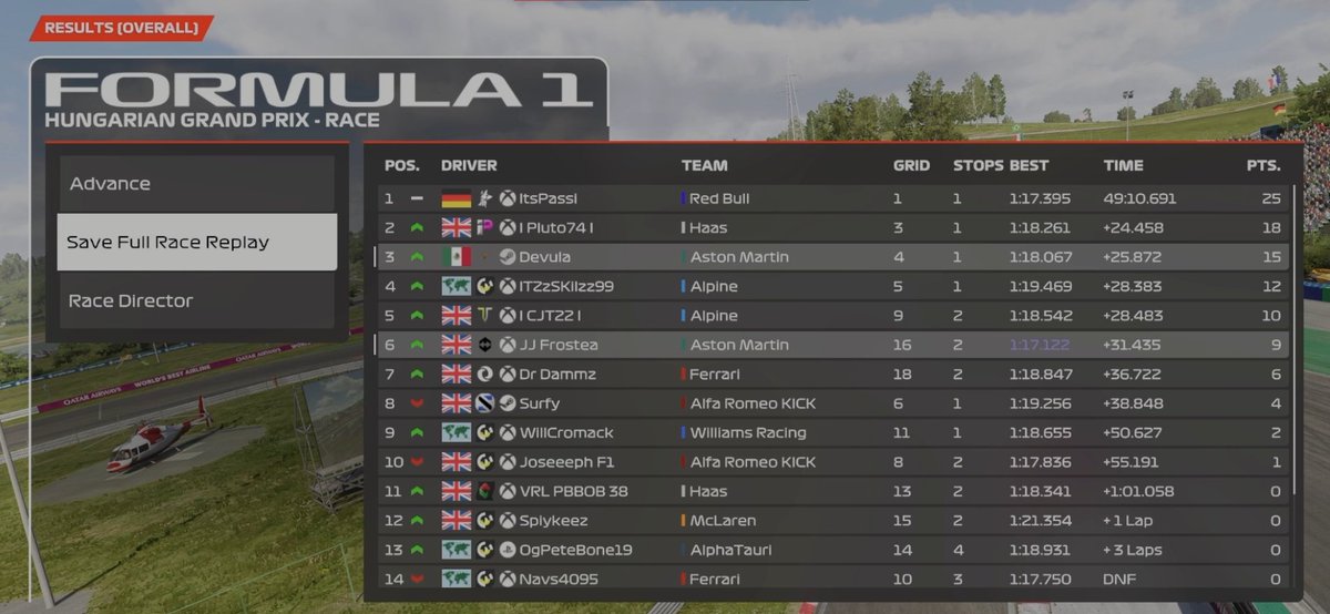 Pole. Win. Dominance.

@Its_Passi never looked back following the Safety Car to storm to his first victory of Season 9!

<a href="/JoeCorker1/">Joe Corker</a> and Devula round off the podium, in traditional #JASL fashion 🏆