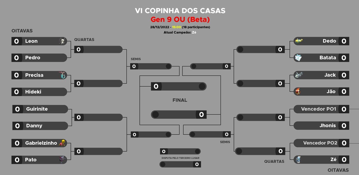 joran421's tweet photo. [uso publico pros participantes que querem usar alguma referencia do chaveamento]

🚨 tabela provisoria da VI copa dos casas

⚠️🤩🤩🤩🤩 #gaming #ポケットモンスター #ポケモンGO #Pokemon #TCGthrowback #PokemonGOCommunityDayClassic #PokemonGOFest  
Original: cyberpardo https://t.co/v5e19K9JBK
