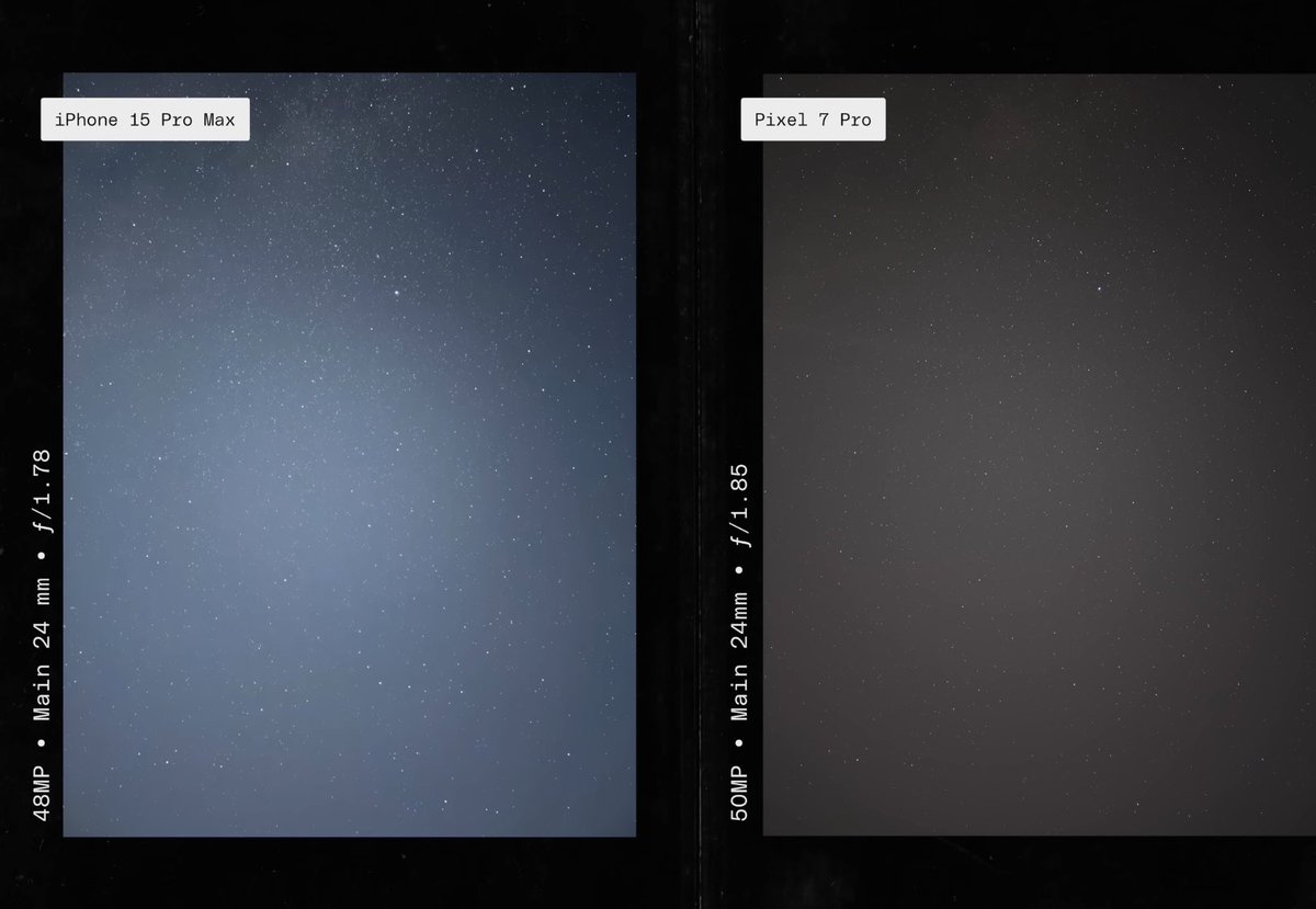 Not enough people are talking about the iPhone 15 Pro’s insane Night Mode 🤩 
How can a phone with only a 30 exposure beat a phone with a dedicated Astrophotography mode at its own game??

iPhone 15 Pro Max Vs Pixel 7 Pro