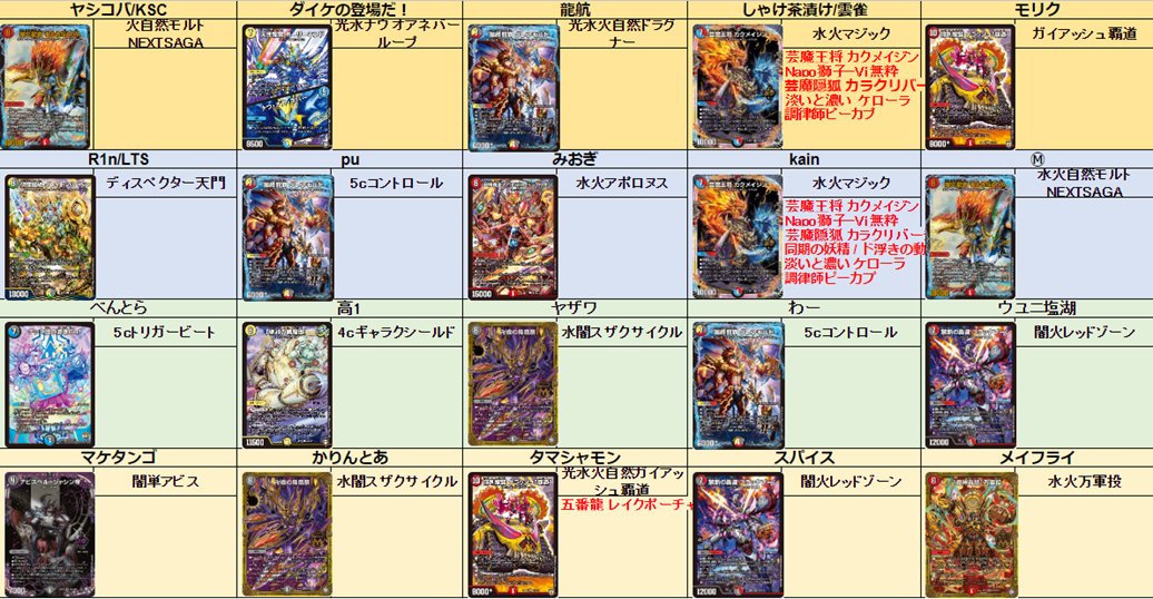 今週のCSヒストリーを紹介!!》 アドバンス 6 モルトNEXT 5 マジック 3