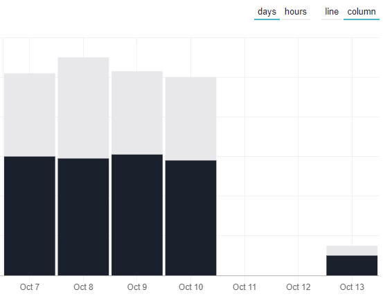 Richi Jennings @richi.bsky.social / @richi@vmst.io tweet media