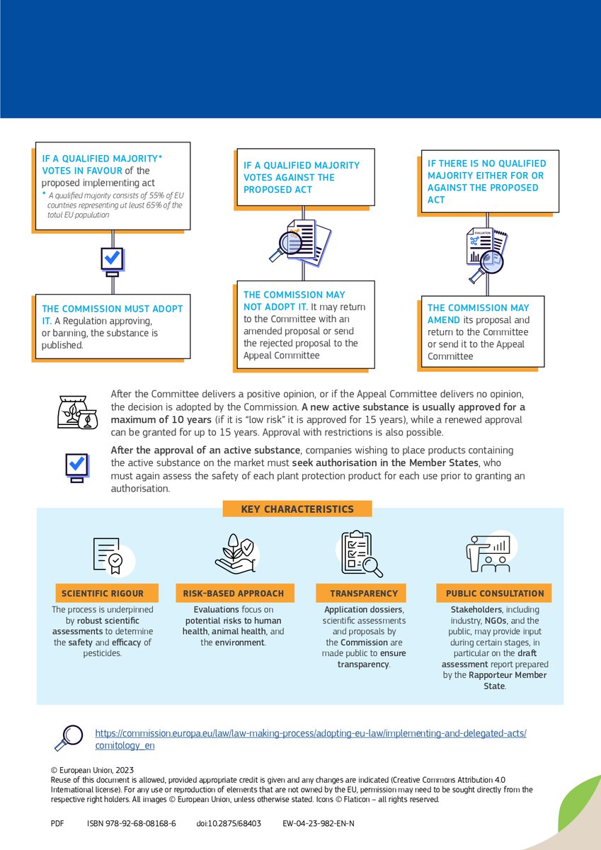 #EUFoodSafety decisions are always based on robust science &amp; evidence.

No qualified majority was reached on the proposal on #glyphosate in today's PAFF Committee. Appeal Committee to be organised in November.

Learn more on the approval process ⬇
europa.eu/!TnfBYP