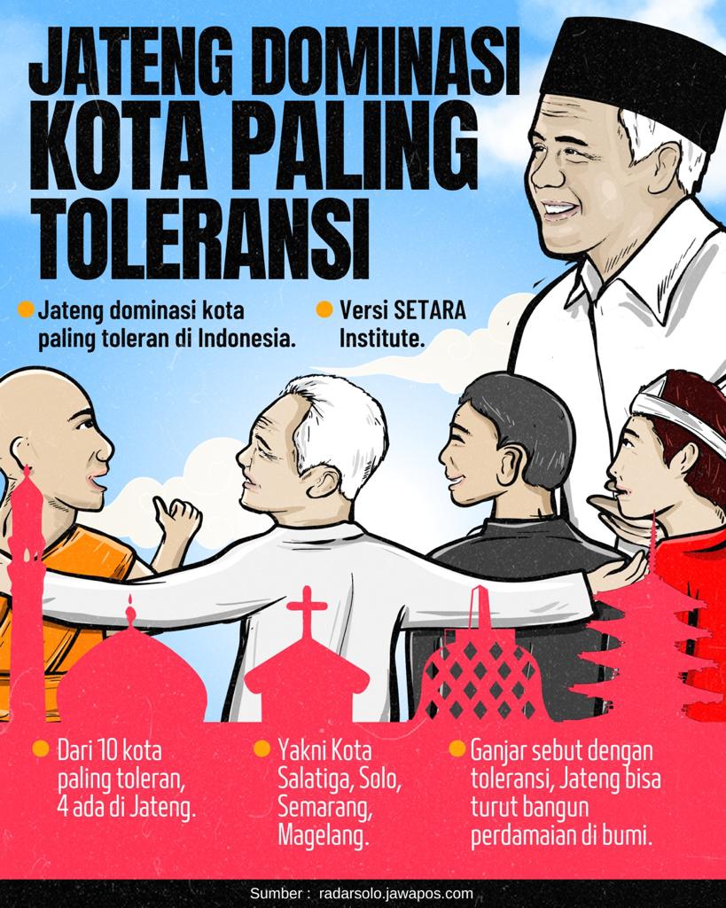 Kota paling toleran didominasi oleh kota² di Jateng. Ya, ini karena pak Ganjar tegas terhadap paham intoleran dan radikal.

Sikat HTI, FPI, PKI 🔥🔥

#GanjarMerawatPancasila