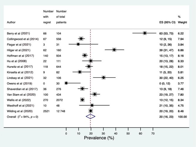 European Urology Oncology (@eururoloncol) on Twitter photo Decision Regret in Patients with Localised Prostate Cancer: A Systematic Review and Meta-analysis
buff.ly/3LT0rKg
<a href="/JackFanshawe2/">Jack Fanshawe</a> <a href="/AquaAsif/">Aqua Asif</a> <a href="/AlexBCDNg/">Alexander Ng</a> @MiekeVHR <a href="/benchallacombe/">Ben Challacombe</a> <a href="/oussama_elhage/">Oussama Elhage</a> <a href="/kahmed198/">Kamran Ahmed</a> <a href="/BrunckhorstO/">Oliver Brunckhorst</a> <a href="/prokarurol/">Prof. Prokar Dasgupta OBE</a>
#UroSoMe #Medtwitter Decision Regret in Patients with Localised Prostate Cancer: A Systematic Review and Meta-analysis
buff.ly/3LT0rKg
<a href="/JackFanshawe2/">Jack Fanshawe</a> <a href="/AquaAsif/">Aqua Asif</a> <a href="/AlexBCDNg/">Alexander Ng</a> @MiekeVHR <a href="/benchallacombe/">Ben Challacombe</a> <a href="/oussama_elhage/">Oussama Elhage</a> <a href="/kahmed198/">Kamran Ahmed</a> <a href="/BrunckhorstO/">Oliver Brunckhorst</a> <a href="/prokarurol/">Prof. Prokar Dasgupta OBE</a>
#UroSoMe #Medtwitter