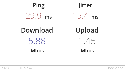 DigitalImBarnim's tweet photo. Heute ist ein guter Tag. Geschwindigkeit schwankt den ganzen Tag zwischen 0,02 Mbps und bis zu 20 Mbps. Im @LkBarnim ist es halt Glücksache, ob der vorbereitete Unterricht stattfinden kann. @MBJSBrandenburg @mozde https://t.co/ewwAjPMwdy