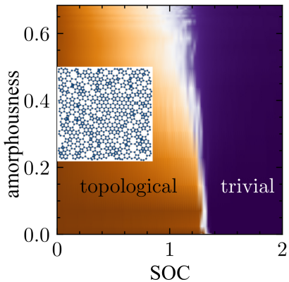 Physical Review Research (@physrevresearch) on Twitter photo Structural spillage: An efficient method to identify noncrystalline topological materials, Daniel Muñoz-Segovia et al <a href="/DIPCehu/">DIPC</a> <a href="/NeelTheory/">Neel Theory Group</a> <a href="/BerkeleyLab/">Berkeley Lab</a> <a href="/DaniMS_96/">Dani Muñoz</a> <a href="/aggrushin/">Grushin</a> <a href="/sineatrix/">Sinéad Griffin</a> #Materials go.aps.org/45oteNO Structural spillage: An efficient method to identify noncrystalline topological materials, Daniel Muñoz-Segovia et al <a href="/DIPCehu/">DIPC</a> <a href="/NeelTheory/">Neel Theory Group</a> <a href="/BerkeleyLab/">Berkeley Lab</a> <a href="/DaniMS_96/">Dani Muñoz</a> <a href="/aggrushin/">Grushin</a> <a href="/sineatrix/">Sinéad Griffin</a> #Materials go.aps.org/45oteNO