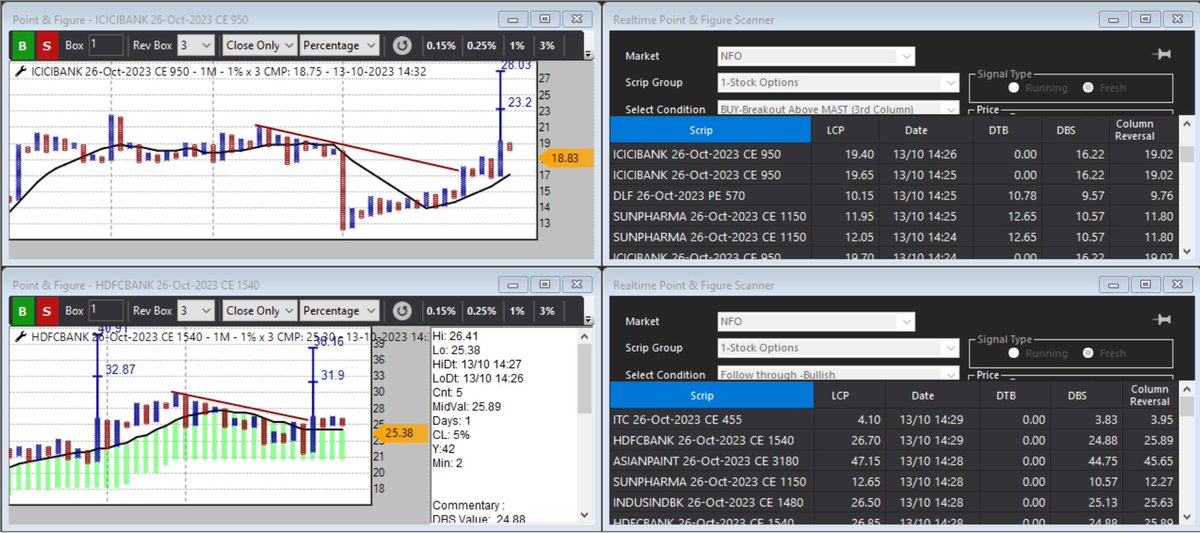 srvithal388's tweet image. #TradePoint #Scanner 

Bank CE in bullish scans