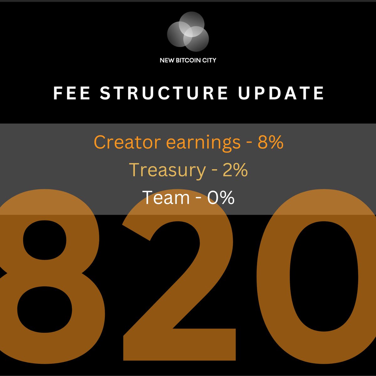 Fee Structure Update: 8-2-0 (Formerly 5-5)

A new standard has been set at <a href="/NewBitcoinCity/">New Bitcoin City</a> with creators and user growth being prioritized. 

⌨️ Creators: 8% 
🏦 Treasury: 2%, paid to referrers to grow the user base
🐧 Team: 0%

100% dedication from our team and New Bitcoiners