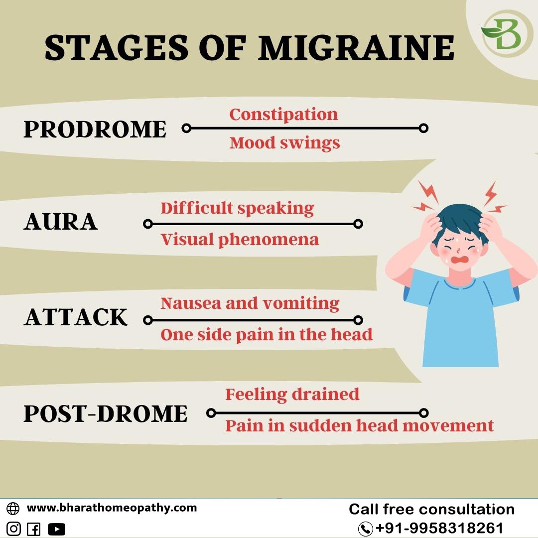 Migraine is often misunderstood as a minor headache and neglected in the early stages. As a result, it tends to become a severe problem later on. Bharat homeopathy helps you in relieving the pain recurrence with the best result-giving medications.

#homeopathyremedies #homeopathy