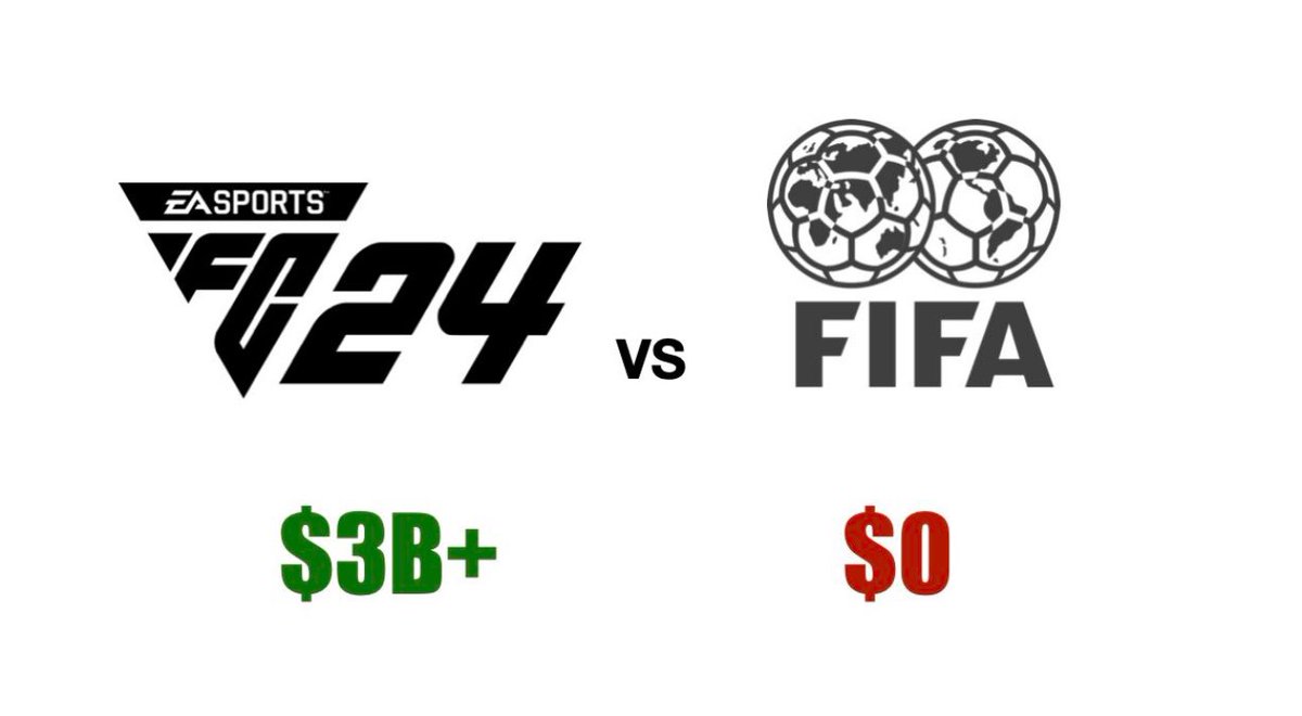 Incredibile quanto un “NO GRAZIE” possa costare. 
<a href="/EASPORTSFC/">EA SPORTS FC</a> 👏🏻👏🏻