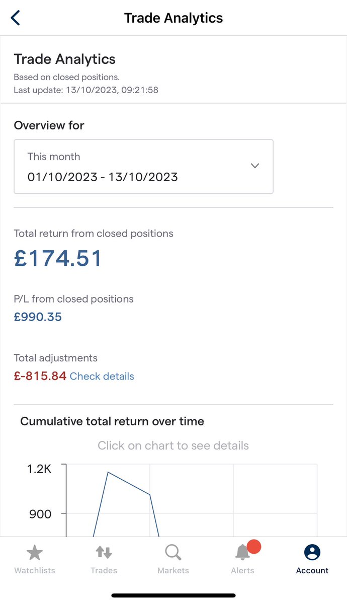 AimBser's tweet photo. Week ended with a loss of c.£840 mainly due to overnight interest charges on #DAX long positions. 

W/E: -£838.78
MTD: £174

Have a great weekend all 

#DAX #CAC40 #EZJ #NEX/#MCG https://t.co/SafqlSPv9h