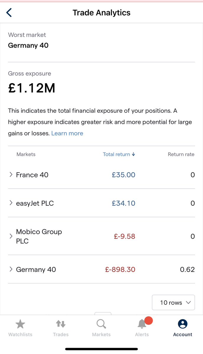 AimBser's tweet photo. Week ended with a loss of c.£840 mainly due to overnight interest charges on #DAX long positions. 

W/E: -£838.78
MTD: £174

Have a great weekend all 

#DAX #CAC40 #EZJ #NEX/#MCG https://t.co/SafqlSPv9h