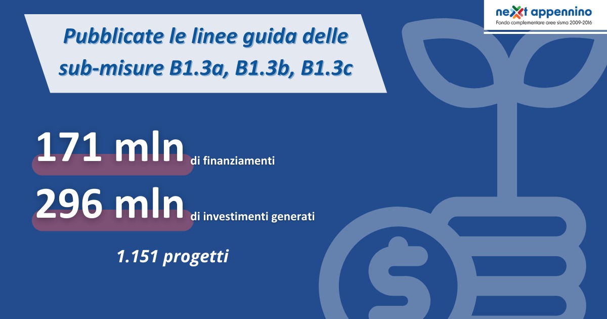 ⛰️NextAppennino | 171 milioni di #finanziamenti per oltre 1000 #imprese del cratere, che potranno ora richiedere gli anticipi, o procedere con le rendicontazioni sugli investimenti.
🟥Nelle prossime settimane #Invitalia procederà all’erogazione
⭕Più info👉🏼lnkd.in/dWpqiss5