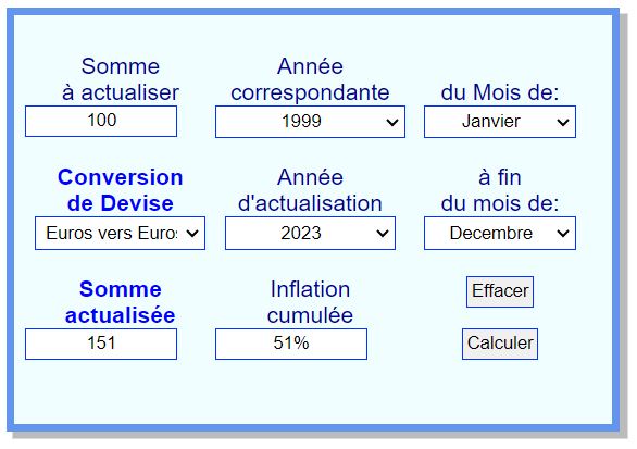 LeStrategePat's tweet photo. Depuis que l'€ a été introduit en 1999, il a vu son pouvoir d'achat diminuer de 33%. 📉

Pour avoir le même pouvoir d'achat avec un billet de 100€ en 1999, il vous faudra, en 2024, 151€. 💵

D'où l'intérêt de placer son argent pour ne pas se faire grignoter par l'inflation ! https://t.co/o45JSTYEHV