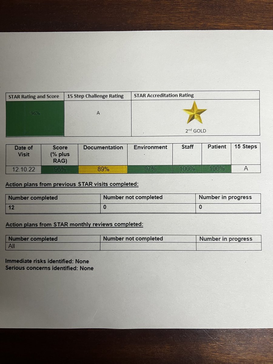 team ward 2c tweet media