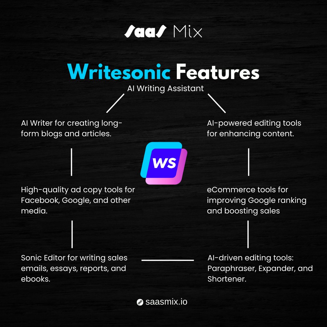 Experience the future of writing with Writesonic! 
🚀✍️ Say goodbye to writer's block and hello to AI-powered creativity. 

#Writesonic #AIWritingTool #ContentGeneration #SaaSMix