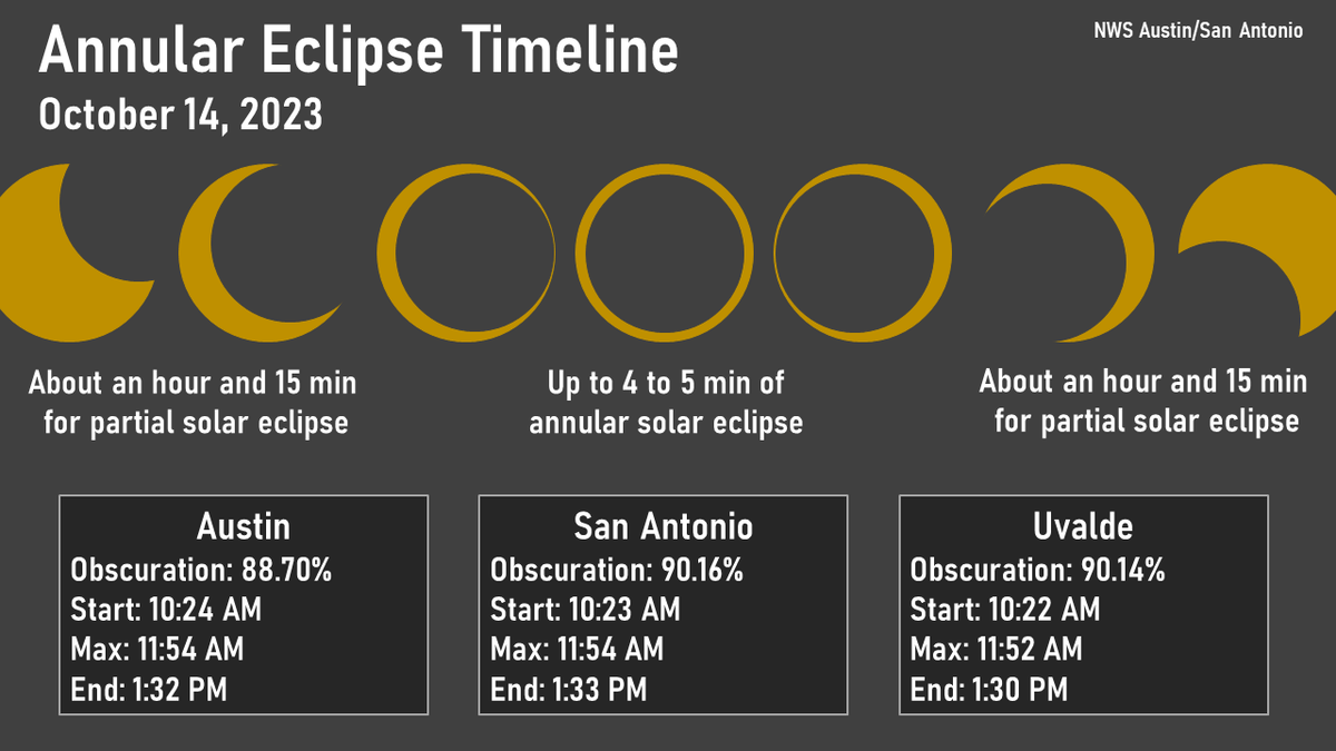 Austin Emergency Management tweet media
